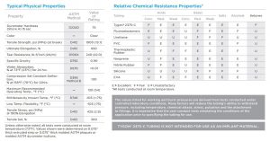 Tygon 2375 Chemical Compatibility Chart